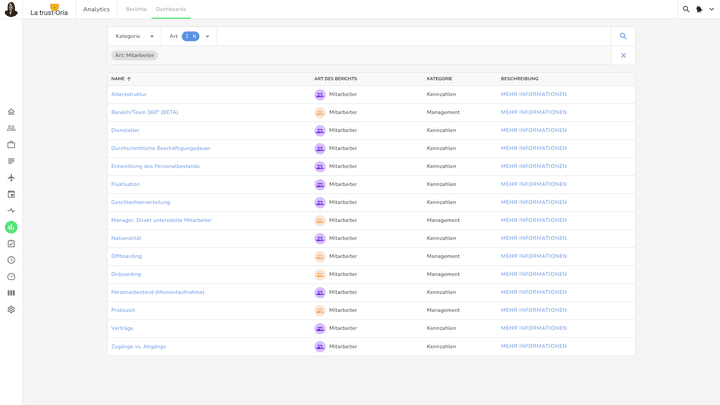 Kenjo liefert zahlreiche Auswertungen über Ihre Mitarbeiter:innen