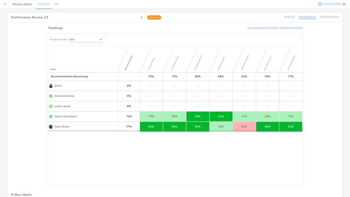 Vergleichen Sie die Feedback-Ergebnisse Ihrer Teammitglieder