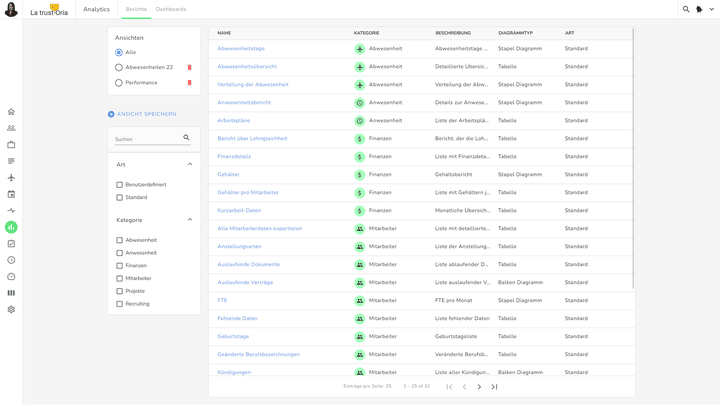 Wählen Sie aus über 30 Standard-Berichten