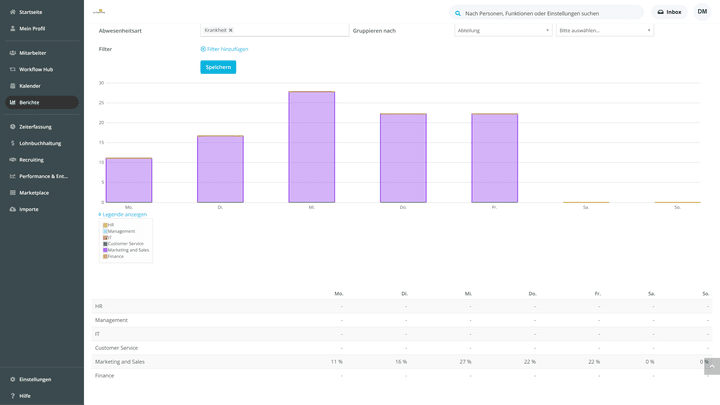 Mit Filtern grenzen Sie die Auswertungsergebnisse weiter ein