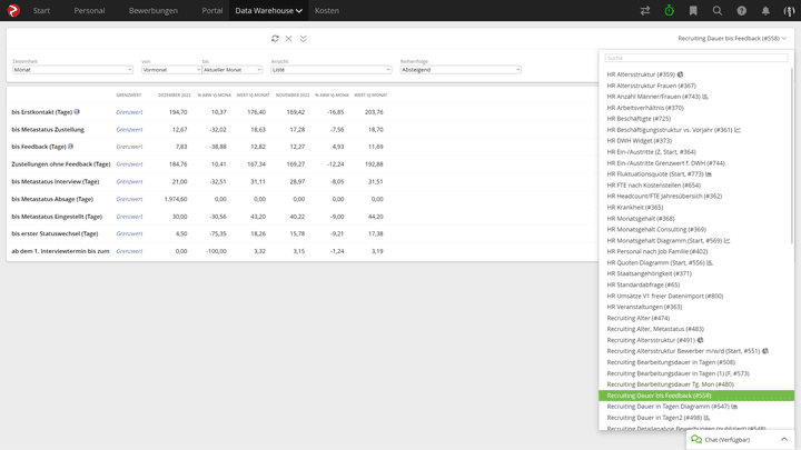 Das Data Warehouse enthält gezielte Informationen zu Ihren Angestellten