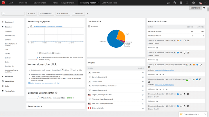 Noch spezifischere Einblicke erhalten Sie zum Thema Recruiting