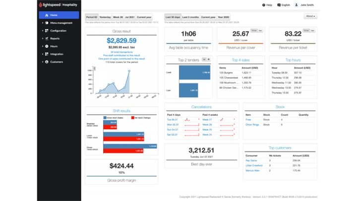Dein Dashboard der K-Series von Lightspeed POS