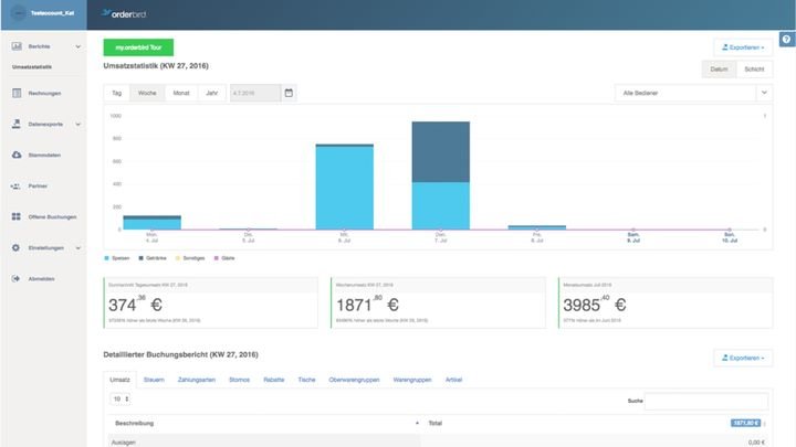 Werte deine Berichte aus und treffe damit bessere Unternehmensentscheidungen