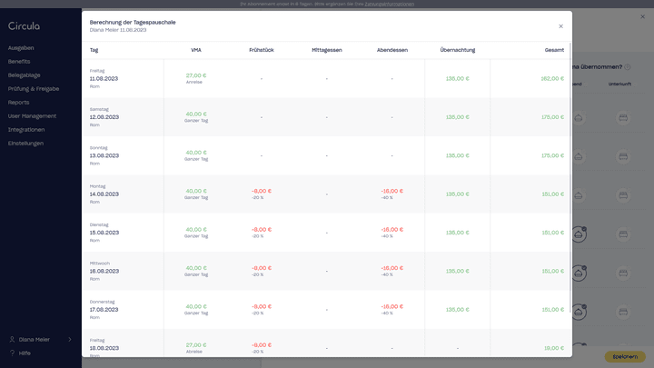 Alle Reisepauschalen sind hier übersichtlich gelistet
