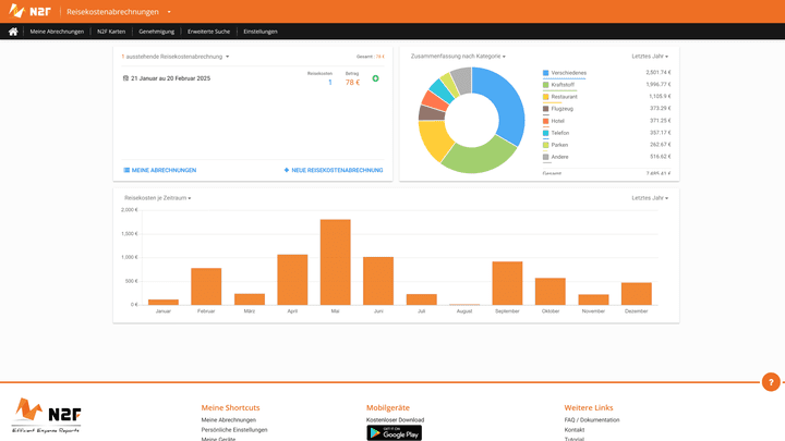 Ein Blick auf das zentrale Dashboard von N2F mit allen wichtigen Infos zu deiner Reisekostenabrechnung