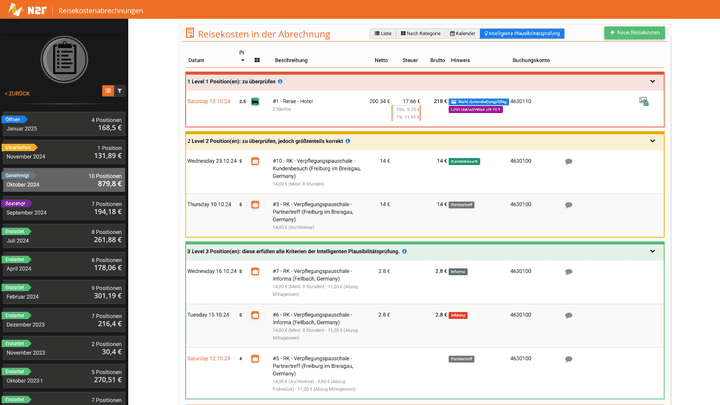Mit der automatischen Plausibilitätsprüfung weist N2F auf verdächtige Reisekosten hin, die ggf. noch einmal überprüft werden müssen