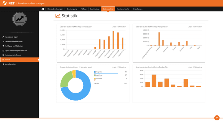 Aussagekräftige Statistiken unterstützen dich bei der Auswertung deiner Reisekosten