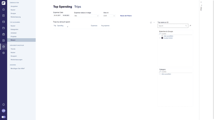 Wie Sie sehen, sehen Sie nichts