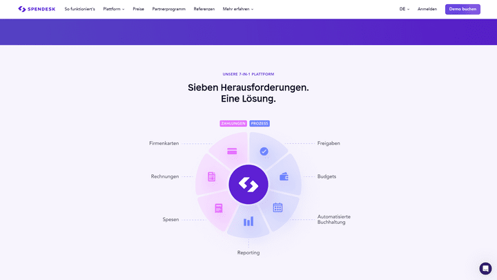 Spendesk will 7 Herausforderungen in einem Tool meistern