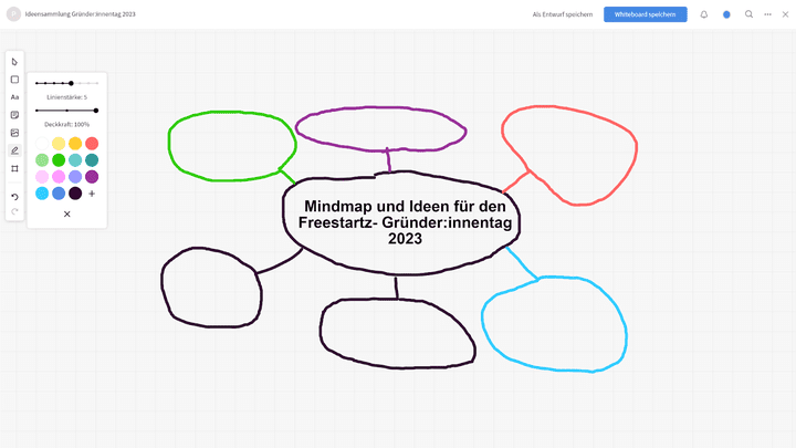 Die digitalen Whiteboards sind ein innovatives Feature für Premium- und Enterprise-User