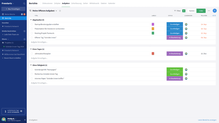 Stackfield liefert Berichte, mit denen du alle Abläufe und Aufgaben im Blick behältst