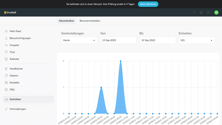 Ziik trackt für dich automatisch wichtige Metriken zur Benutzeraktivität und erlaubt damit eine ausführliche Analyse des Engagements