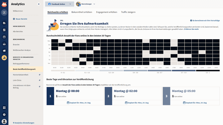 Mit Wettbewerbsanalysen und zahlreichen Metriken ist die Optimierung von Profilen und Beiträgen kein Problem