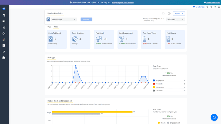 Die Analytics von SocialPilot variieren in den unterschiedlichen Editionen, sind aber insgesamt mehr als solide!