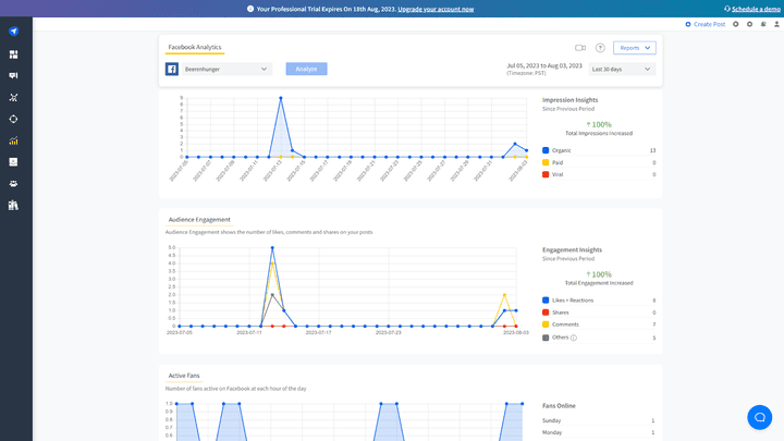 Die Visualisierungen und Diagramme haben mir besonders gut gefallen: schnörkellos und auf den Punkt!