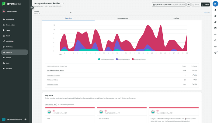 Auch die Visualisierungen sind aussagekräftig – mir persönlich jedoch etwas zu bunt