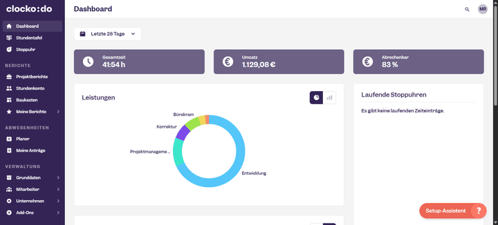 Das persönliche Dashboard für deine Mitarbeiter:innen hat die wichtigsten Infos parat. Da Clockodo einen starken Projektfokus hat, siehst du hier immer auch den Umsatz und den Anteil der abrechenbaren Stunden.