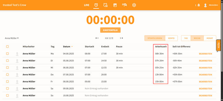 Für die fiktive Mitarbeiter:in Anna Müller wurden in KW32 die folgenden Zeiteinträge vorgenommen: Mo, 8,5 h; Di, 7 h; Mi, 5,5 h; Do, 13 h; Fr, 15 h. Die Summe sollte also ca. 49 Stunden betragen.
