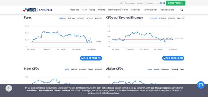 Auf Admiral Markets handeln Sie Forex und CFDs auf viele verschiedene Finanzinstrumente, darunter Aktien, ETFs, Kryptowährungen und mehr