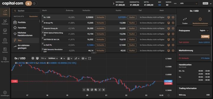 Auf capital.com haben Sie eine breite Auswahl aus insgesamt 6.500 verschiedenen CFD-Assets