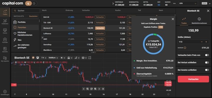 Durch den Hebel (oder Leverage) haben Sie mehr Möglichkeiten, auch mit wenig Kapital zu handeln