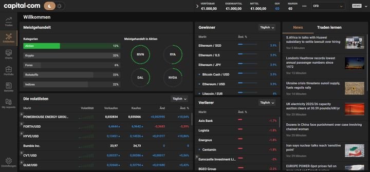 Ein Blick auf die Oberfläche der hauseigenen capital-Plattform