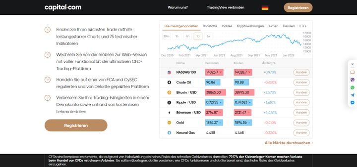 TradingView ist ebenfalls eine beliebte Handelsplattform, die Sie mit capital.com koppeln können
