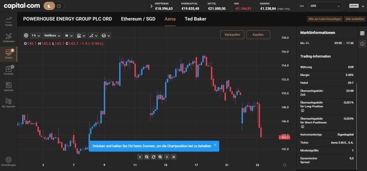 Die aktuellen Übernachtgebühren für jede Position sehen Sie immer transparent in den Marktinfos