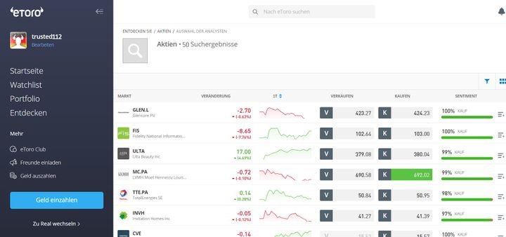 Rund 3.000 Aktien von größtenteils amerikanischen Handelsplätzen stehen auf der Plattform zur Verfügung
