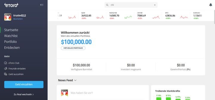 Im kostenlosen Demokonto von eToro können Sie mit 100.000 Euro Spielgeld experimentieren