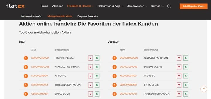 Flatex überzeugt mit einer riesigen Auswahl von handelbaren Assets; vor allem die über 35.000 verfügbaren Aktien machen Flatex aus