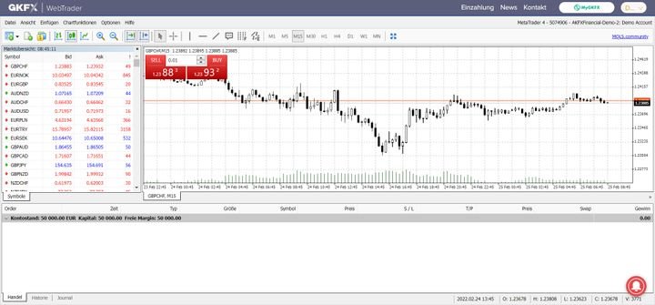 Der MetaTrader gehört zu den bekanntesten Handelsplattformen überhaupt