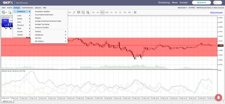 Die Möglichkeiten zur Chartanalyse sind bei Trive besonders umfassend