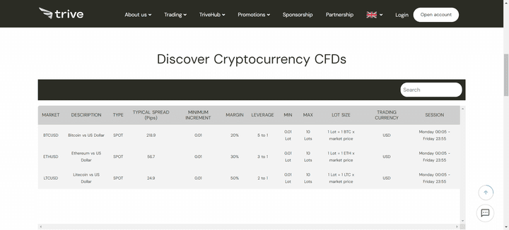 Auch das Angebot von Krypto-CFDs auf Trive ist überschaubar