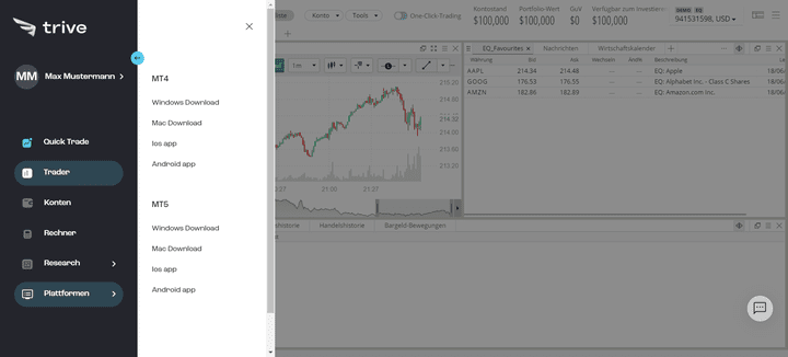 Über Trive haben Sie schnell Zugang zu den renommierten MetaTrader 4 und 5