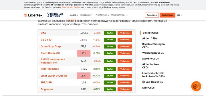 Auf Libertex handeln Sie mit bis zu 250 verschiedenen CFDs, beispielsweise auf Aktien, Devisen, Kryptowährungen und mehr
