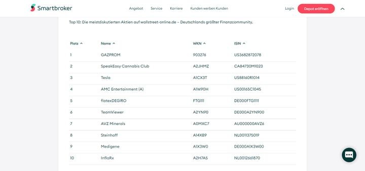Besonders groß ist die Auswahl auf Smartbroker, wenn es um deutsche Aktien geht