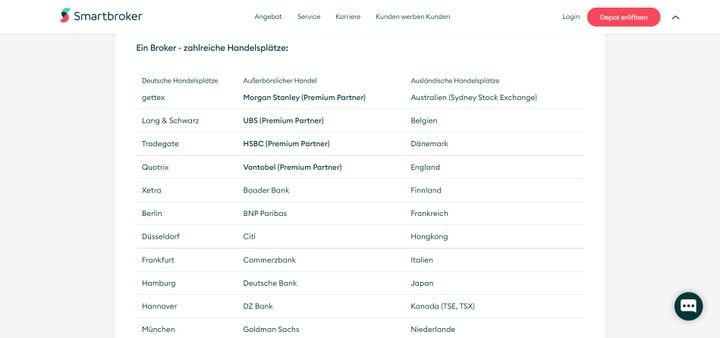 Mit Smartbroker greifen Sie auf einen von vielen verschiedenen Handelsplätzen zu