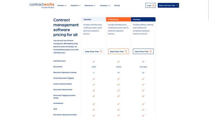 Ein Überblick über die Tarife und Leistungspakete von ContractWorks