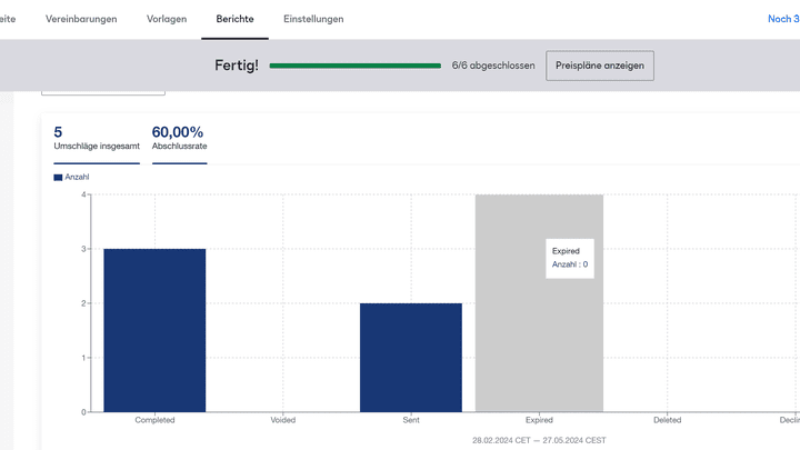 Docusign liefert benutzerdefinierte Reportings und saubere Visualisierungen