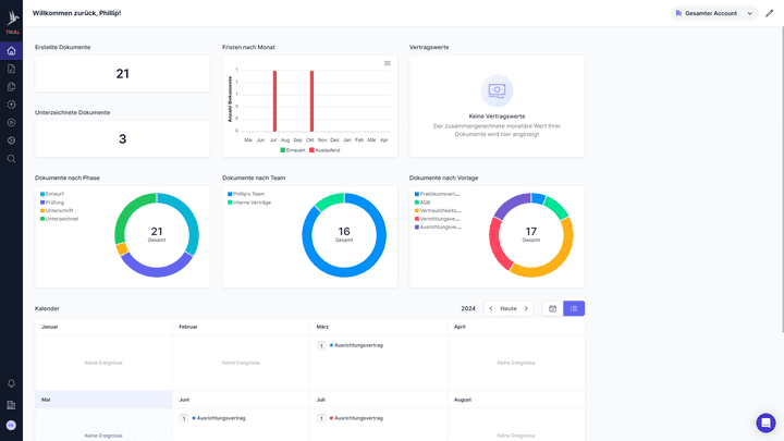 Das zentrale Dashboard liefert alle grundlegenden Metriken
