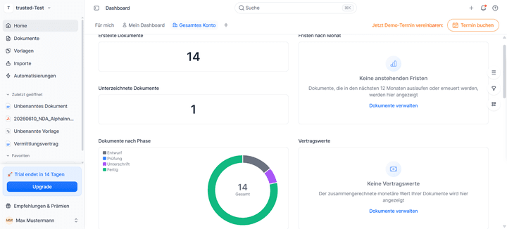 Das zentrale Dashboard liefert alle grundlegenden Metriken