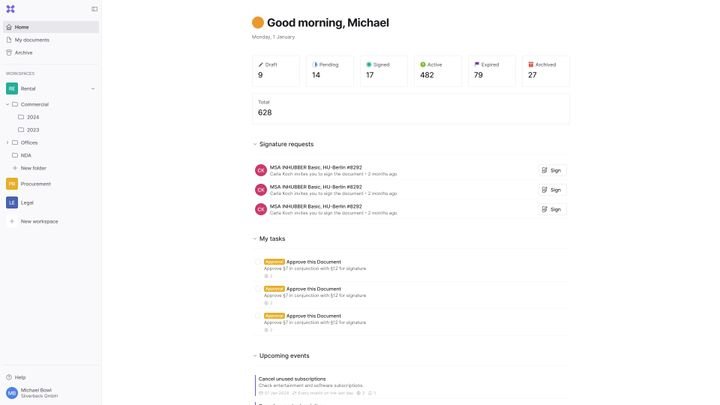 Das Dashboard liefert weniger Reportings, als Informationen zu Aufgaben und Aktivitäten