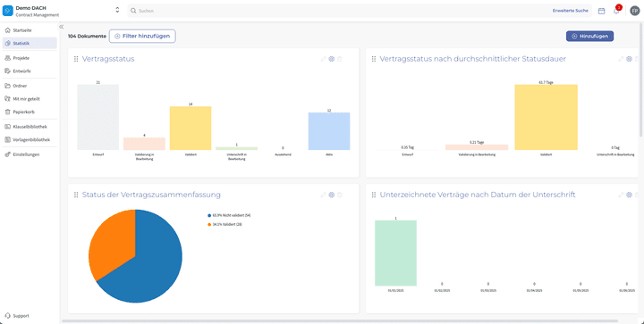 Ganz zentral in DiliTrust ist das übersichtliche Vertragsdashboard.