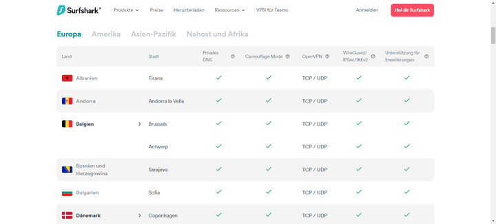 Surfshark verfügt über mehr als 3.200 Server in Standorten auf der ganzen Welt