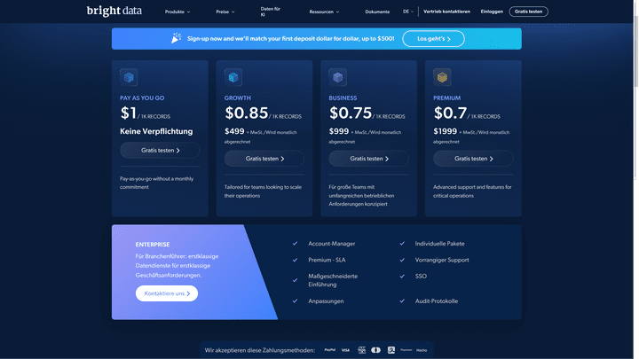 Die Preise von Bright Data