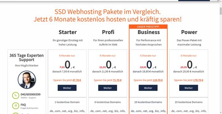 webgo bietet in diesem Test die beste Performance