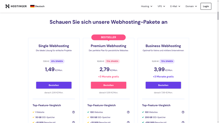 Den günstigsten Einstieg bietet Ihnen Hostinger, sofern Sie mit einer langen Laufzeit von 48 Monaten klarkommen