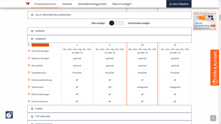 webgo ist der großzügigste deutsche Anbieter mit bis zu 20 Inklusiv-Domains in deinem Webhosting-Paket